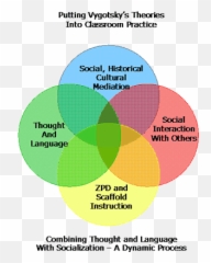 Social Learning Theory - Cognitive Development Theory Lev Vygotsky Emoji,Theories Of Emotion Chart
