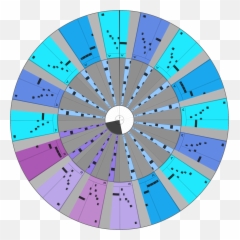Songs Vs Grooves The Ethan Hein Blog - Vertical Emoji,The Song Emotion