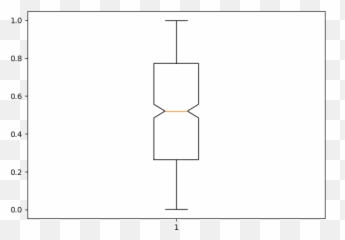 Python Boxplot - Machine Learning Plus Emoji,Sex Emojis Fpr Head