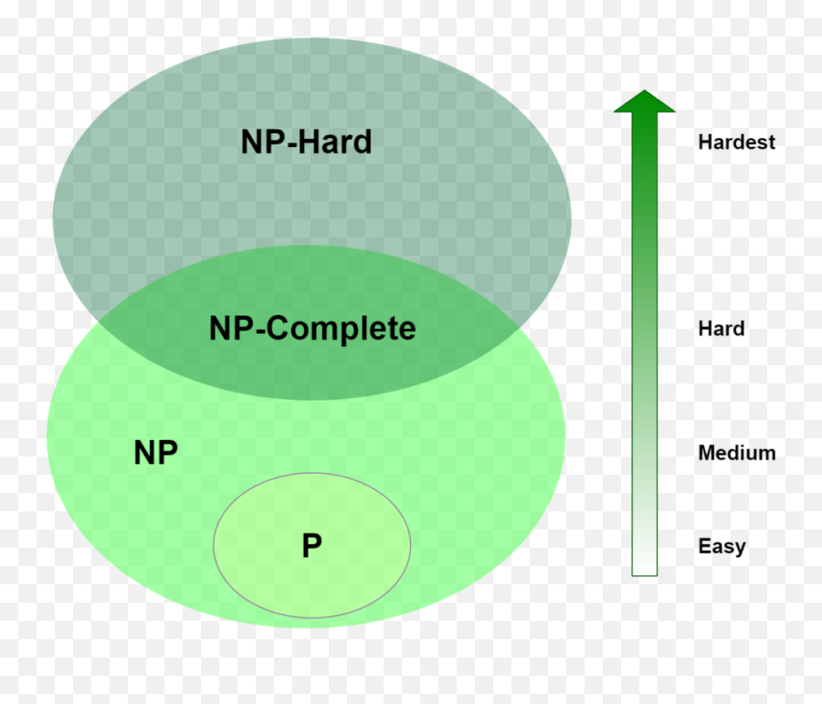 Np Hard Vs Np Complete Problems - Pdfshare Dot Emoji,Ios 9.3.5 Emojis