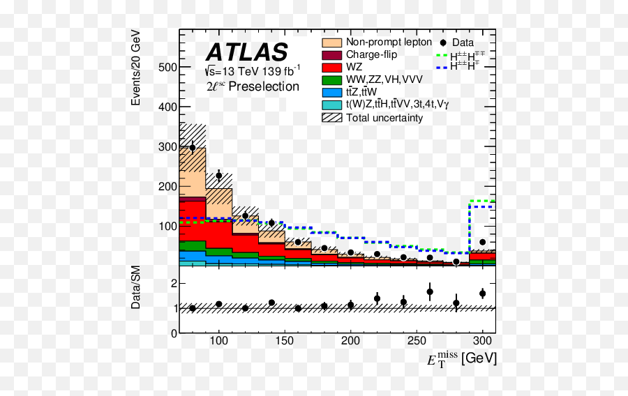 Search For Doubly And Singly Charged Higgs Bosons Decaying Emoji,Ray Volpe - No Emotion Allowed Zippy