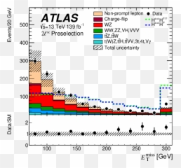 Search For Doubly And Singly Charged Higgs Bosons Decaying Emoji,Ray Volpe - No Emotion Allowed Zippy