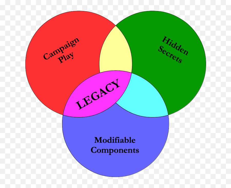 A Legion Of Legacies Part Two Legacy Venn Mechanics Emoji,Character Emotions Venn Diagram