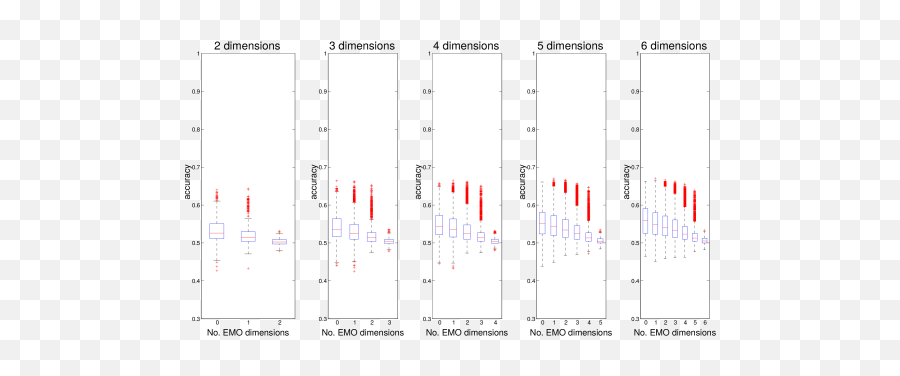 The Role Of Emotional Variables In The Classification And - Plot Emoji,Various Emotions List The Role Of Emotional Variables In The Classification And - Plot Emoji,Various Emotions List