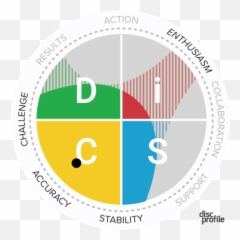 Science Behind Disc - Disc Profile Emoji,Emotions Of Normal People Marston