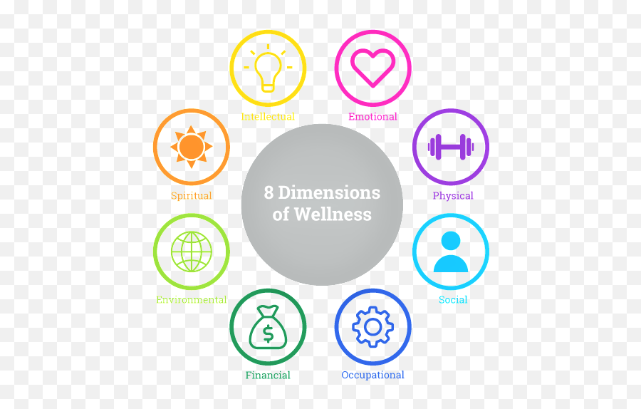 Health Wellness - Dimensions Of Wellness Emoji,Types Of Spirtital Emotion