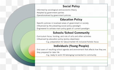 View Of Music Therapy Social Policy - Dot Emoji,Two Factor Theory Of Emotion And Music