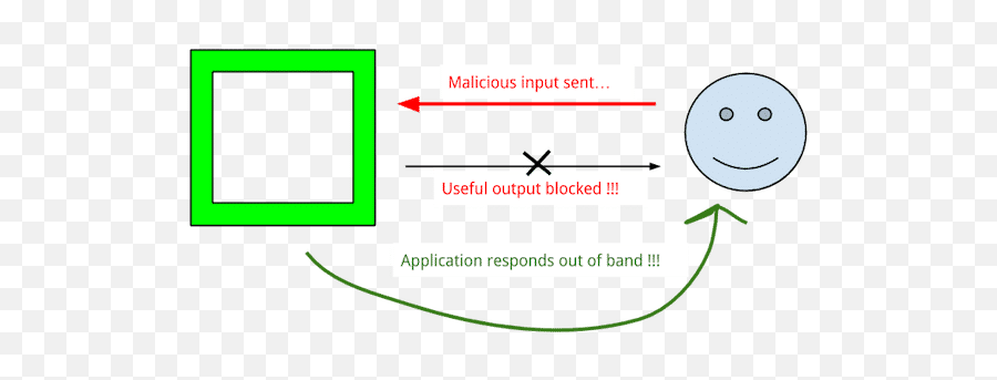 Capturing Out - Dot Emoji,Malicious Emoticon