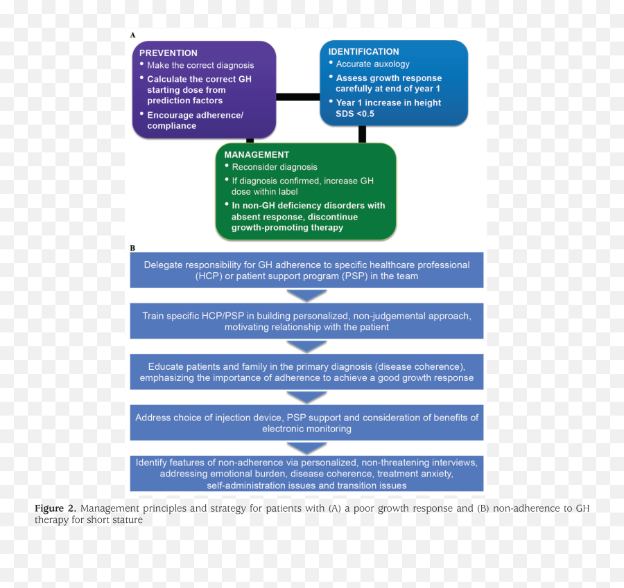 Journal Of Clinical Research In Pediatric Endocrinology - Vertical Emoji,Emotion Matrix Phoenix Wright