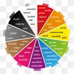 De 10 Beste Afbeeldingen Van Kleuren Betekenis In 2020 - Meaning Of The Colors In The Ra Emoji,Emotion Porster