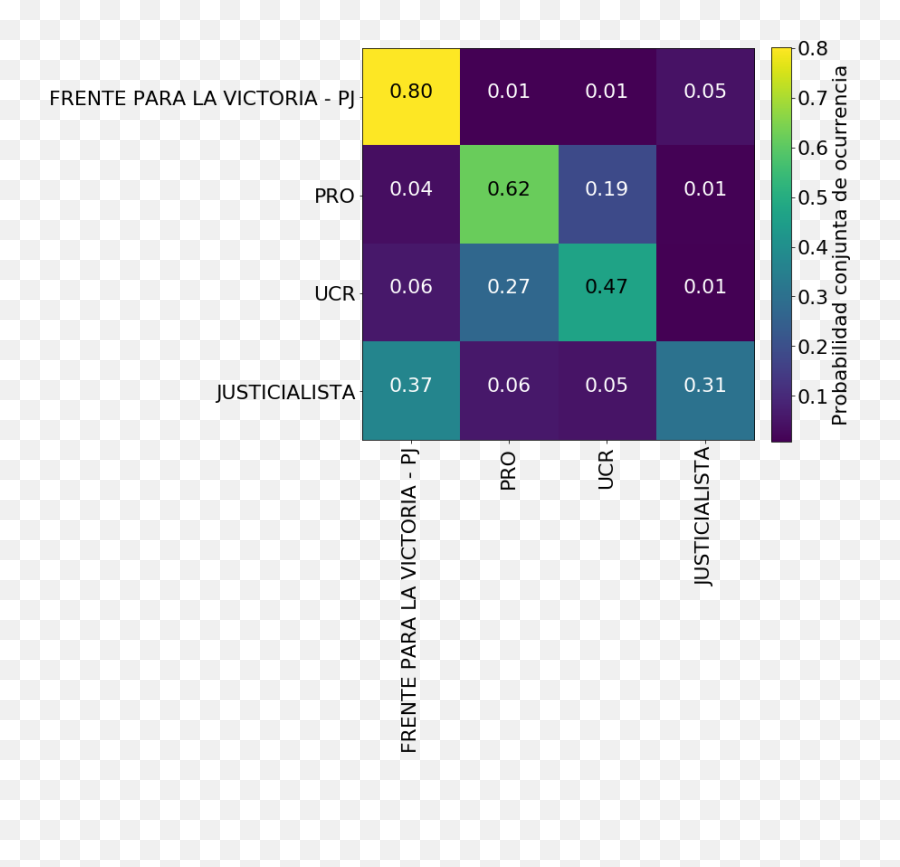 Honorable Cámara De Tuiteros El Gato Y La Caja - Vertical Emoji,Se?ales De Sexo Con Emojis