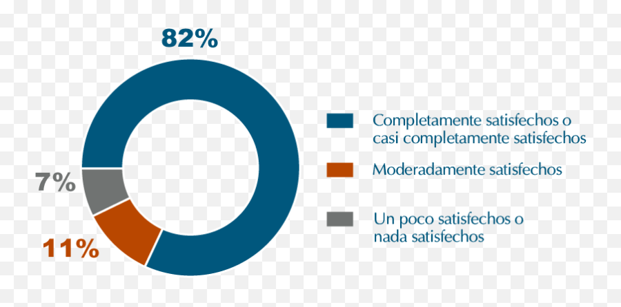 Seguro De Desempleo - Dot Emoji,Encuestas De Satisfacción Por Medio De Emojis