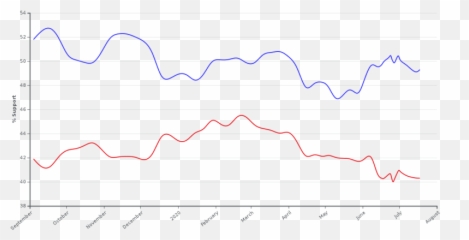 Us Presidential Elections Are Coming Should We Vote For - Plot Emoji,Presidential Emotion Quotes