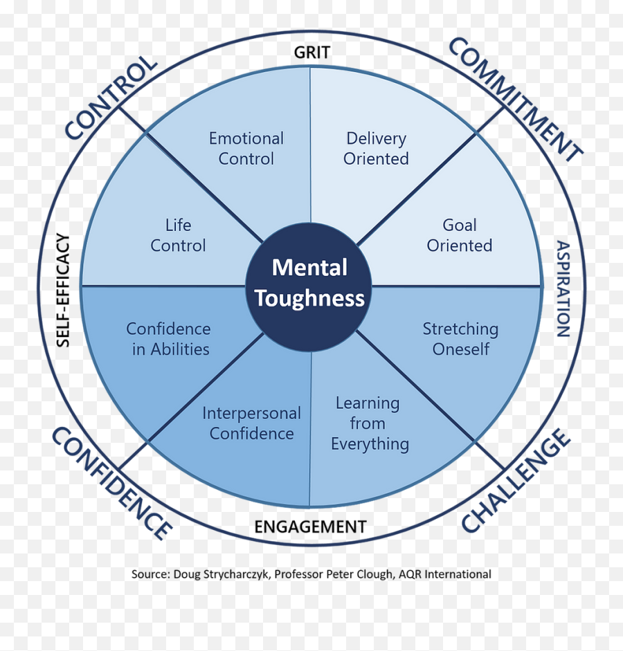 How To Increase Your Mental Toughness Emoji,Basic Componengts Of Emotion