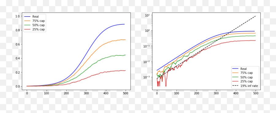 Technical And Social Perspectives On Covid - 19 U2014 Part 1 By Plot Emoji,Schachter And Singer’s 2-factor Model Of Emotions Suggests That