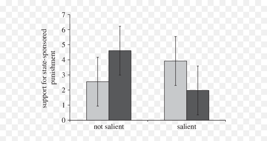 God Beliefs - Plot Emoji,Emotions Toward God Scale