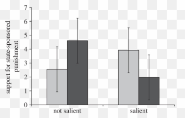God Beliefs - Plot Emoji,Emotions Toward God Scale