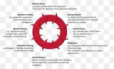Stress Management - Vertical Emoji,Emotion Motivation And Stress Webquest Answers