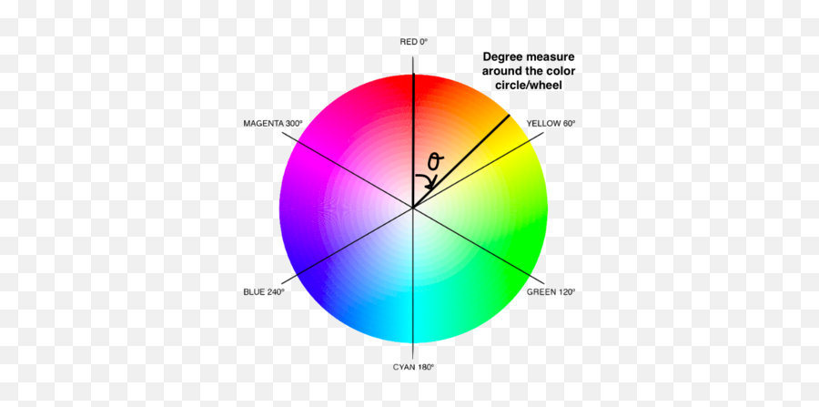 User Bloglight And Brightadvanced Coding Guide Lost - Dot Emoji,Color Coded Emotion Wheel