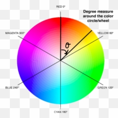 User Bloglight And Brightadvanced Coding Guide Lost - Dot Emoji,Color Coded Emotion Wheel