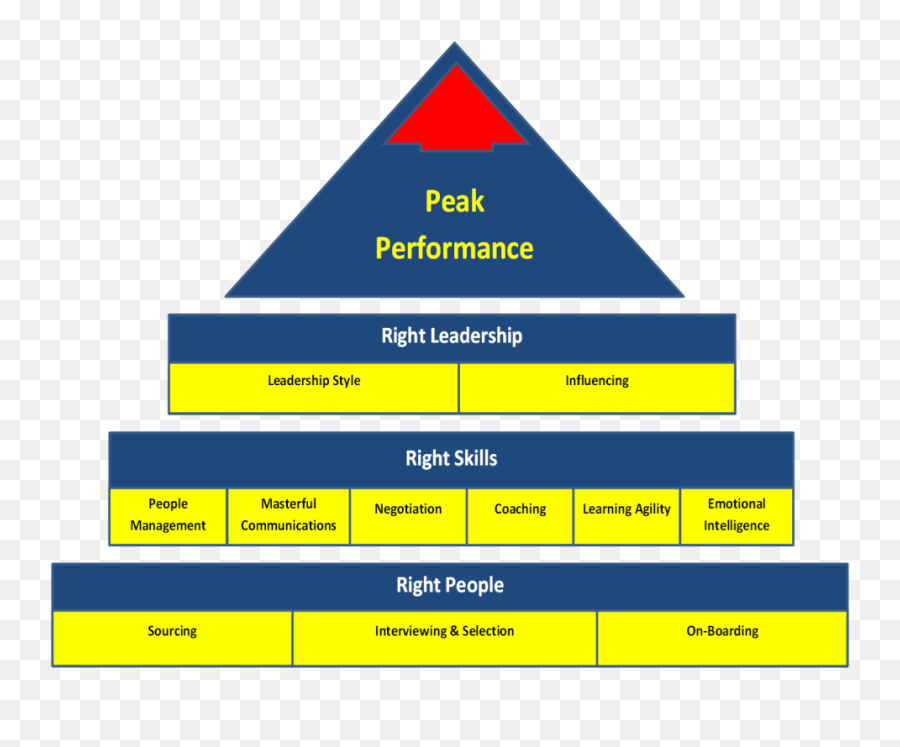 Peak Performance Framework U2013 Futurethink Emoji,Emotions Chart Wallpaper