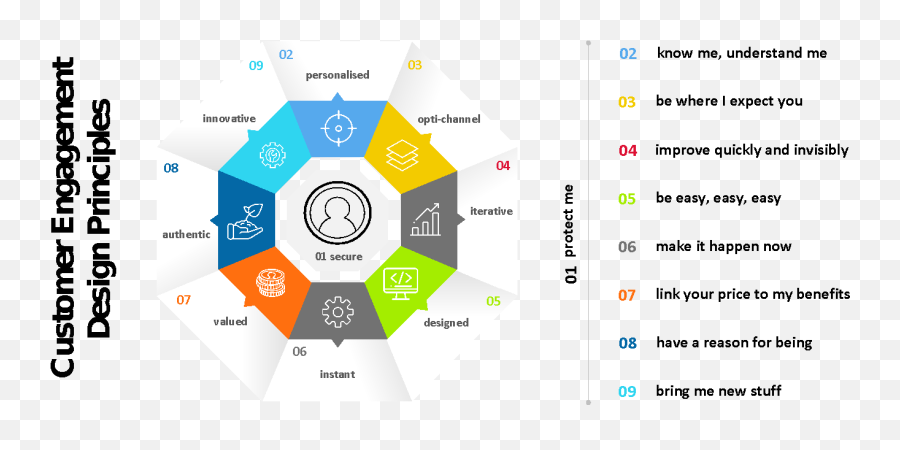 Uncategorised Archives - One Zero 1 Vertical Emoji,Periodic Table Of Human Emotions