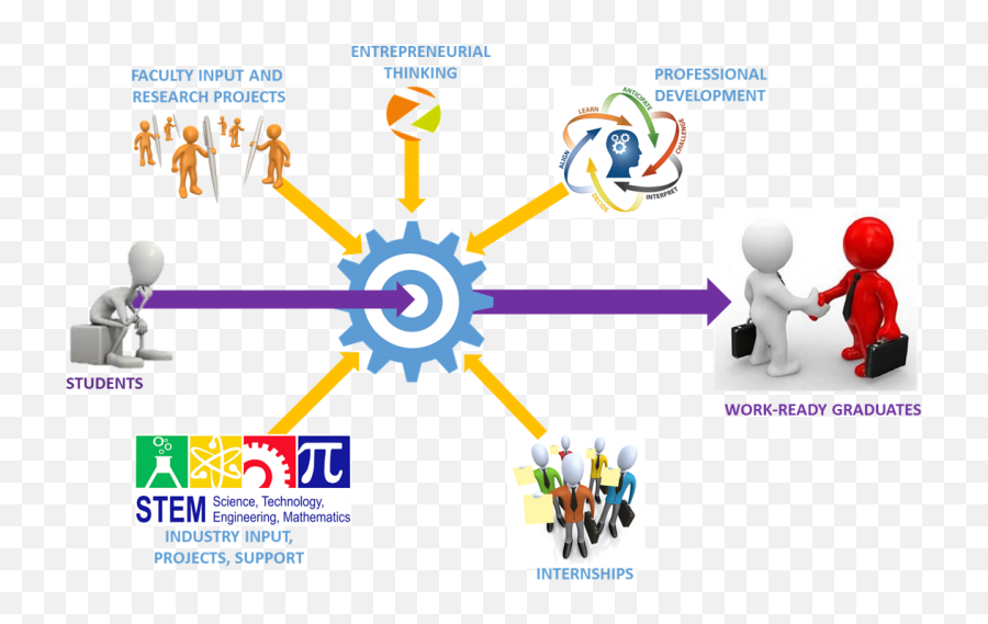 Experiential Learning - Sharing Emoji,Sfm Custom Model Emotions