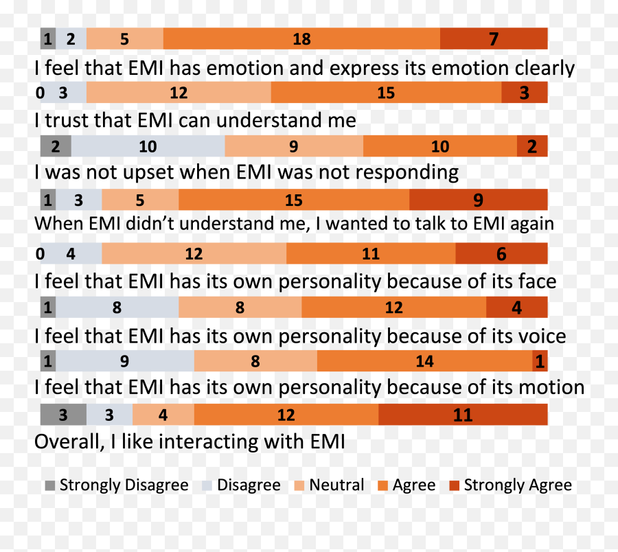 An Expressive Mobile Interactive Robot - Language Emoji,The Talking Robot With Emotion