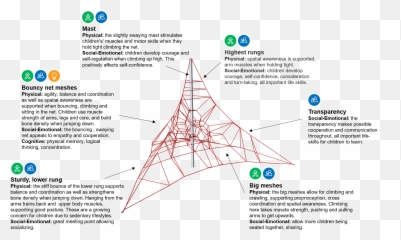 Triangular Spacenet - Dot Emoji,Thoughts Emotions Body Triangle