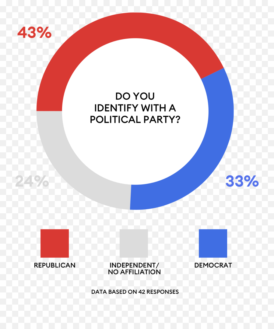 Exclusive Forbes Survey Of Us Billionaires On How They - Dot Emoji,Emotions No Teclado