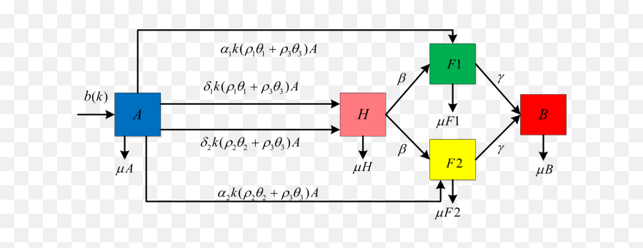 Spreading Dynamics Of A Preferential Information Model With Emoji,Cooperation And Emotion Flow Chart