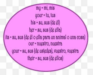 Possessives - Dot Emoji,Spanish Emotions Kahoot