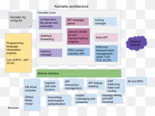 Session Initiation Prot - Kamailio Architecture Emoji,Skype Emoticons Bla Bla