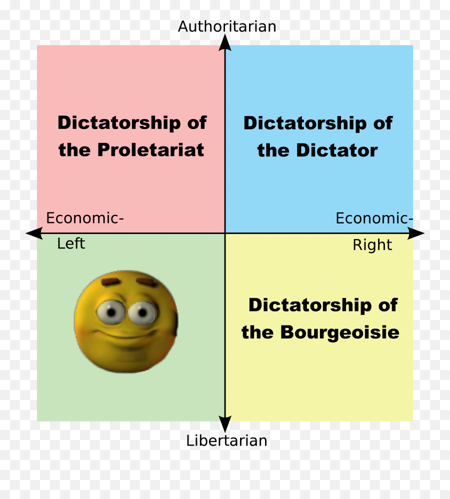 Who Shall Lead The Country - Santa Claus Political Compass Emoji,Marx Emoji