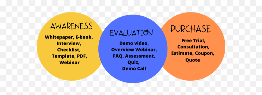 How To Create A Facebook Marketing Plan That Models Your Emoji,Facebook Emotions Transparent