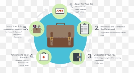 Understand The Job Life Cycle - Sharing Emoji,Divorce Emotions Cycle