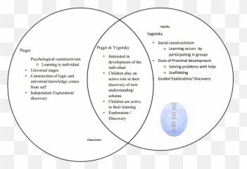 Comparison Of Piaget Vygotsky Montessori On Early - Dot Emoji,Summarize The Four Major Theories Of Emotion