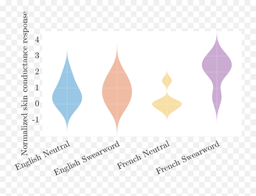 The Perception Of Swear Words By French Learners Of English - Language Emoji,Neutral Emotions Words