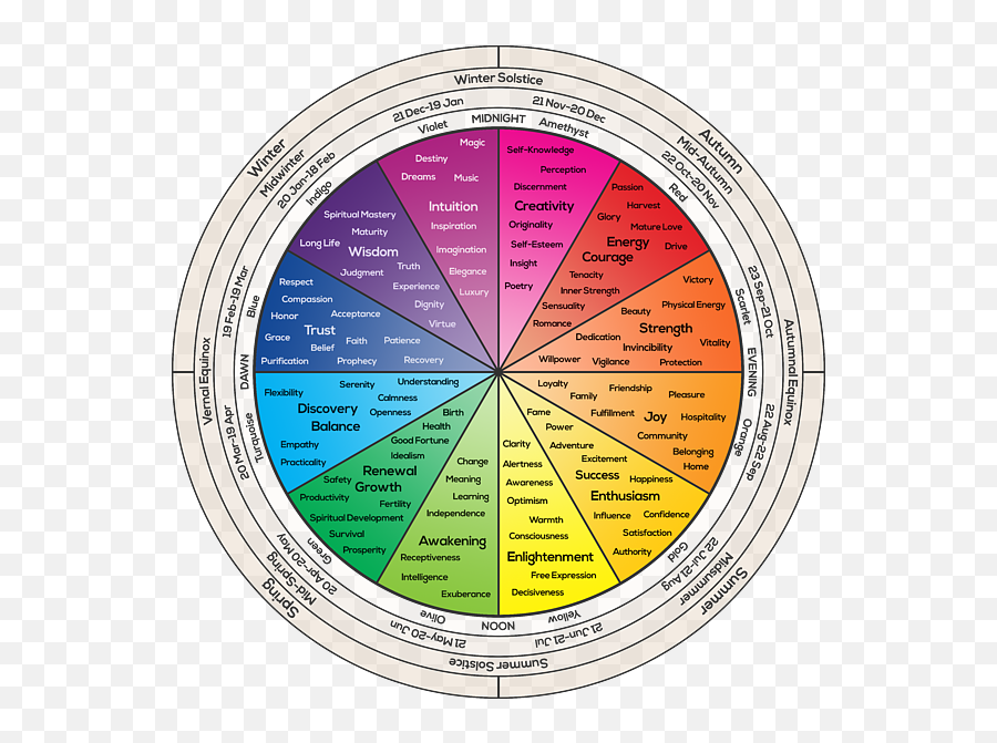 Wheel Of Life Sweatshirt - Crystal Colour Meanings Emoji,Emotions Wheel Adult