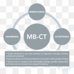 Services Provided By Pillar Mind And Behavior In Coral Emoji,Thoughts Emotions Behaviors Triangle