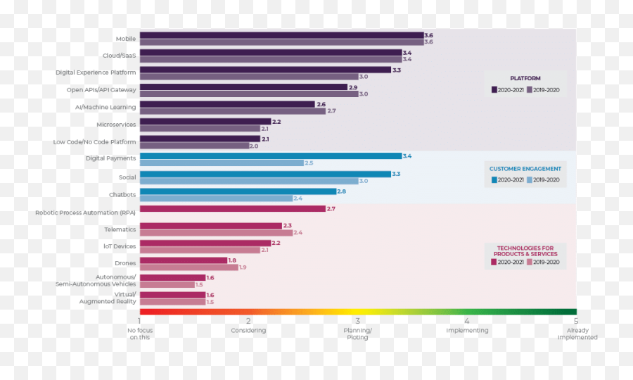 Page 3 U2013 Majesco - Statistical Graphics Emoji,William Andrews Emotion Energy Page 3 U2013 Majesco - Statistical Graphics Emoji,William Andrews Emotion Energy