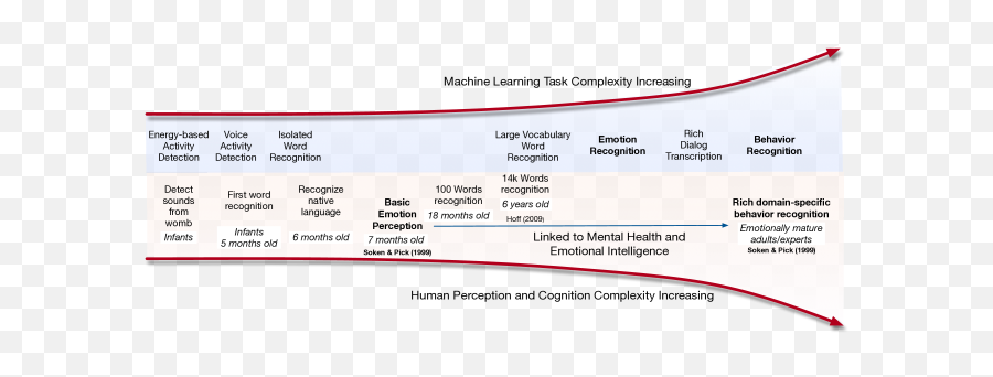 Linking Emotions To Behaviors Through Deep Transfer Learning - Vertical Emoji,Emotion Code Chart
