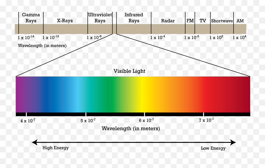 Film Spit Straight And Love The Target - Changing Wavelength Of Light Emoji,The Emotions Don't Ask My Neighbors Film Spit Straight And Love The Target - Changing Wavelength Of Light Emoji,The Emotions Don't Ask My Neighbors