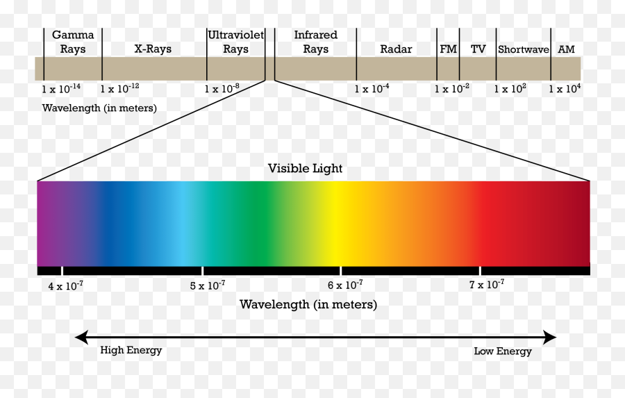 Film Spit Straight And Love The Target - Changing Wavelength Of Light Emoji,The Emotions Don't Ask My Neighbors