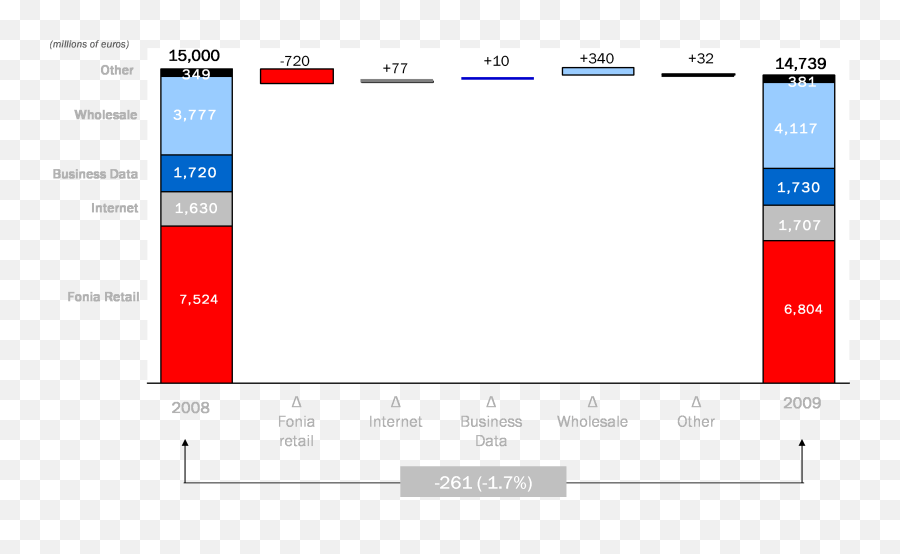 Telecom Italia - Form 6k Emoji,Emotion Chart Faces 1-10 Wmotion