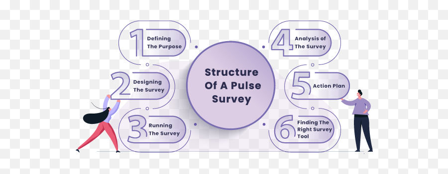 The Ultimate Guide On Employee Pulse Surveys Emoji,Example Survey Questionaires About Emotions