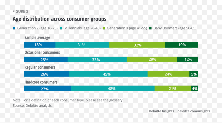 Esports In Europe 2021 Deloitte Us Emoji,Idenifying Country Groups With Emojis Esports In Europe 2021 Deloitte Us Emoji,Idenifying Country Groups With Emojis