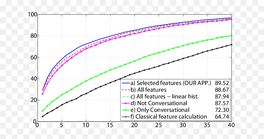 Comparison Among Different Pool Of Fea - Tures Download Plot Emoji,Custom Emoticons For Aim