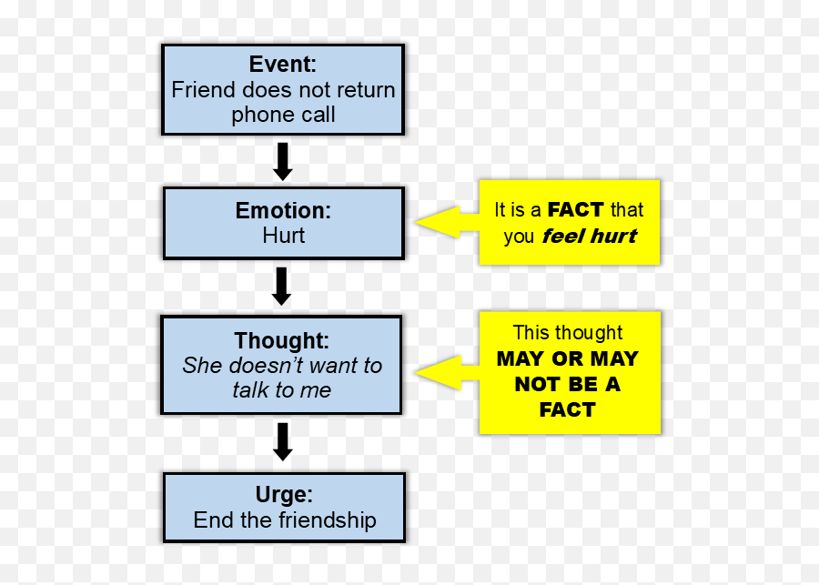 Charmagne Westcott Lpc Ncc - Vertical Emoji,The Emotions What Do The Lonely Do At Christmas