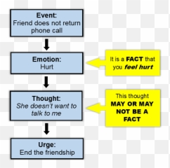 Charmagne Westcott Lpc Ncc - Vertical Emoji,The Emotions What Do The Lonely Do At Christmas